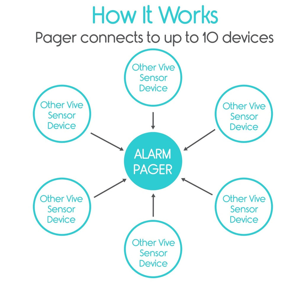 Wireless Alarm Pager Replacement