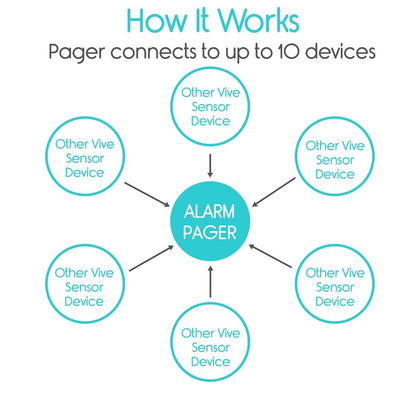 Wireless Alarm Pager Replacement