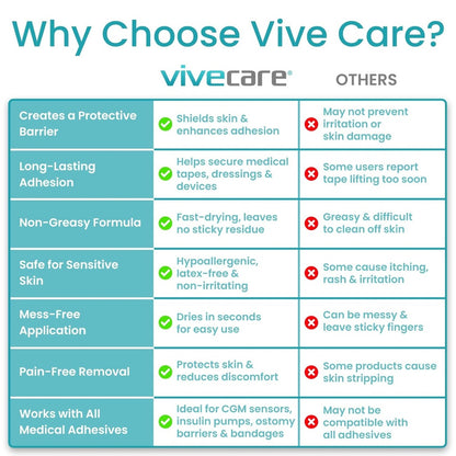 Skin Protectant Wipes Vive Care