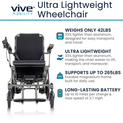 Air Frame Power Wheelchair - Magnesium Collection