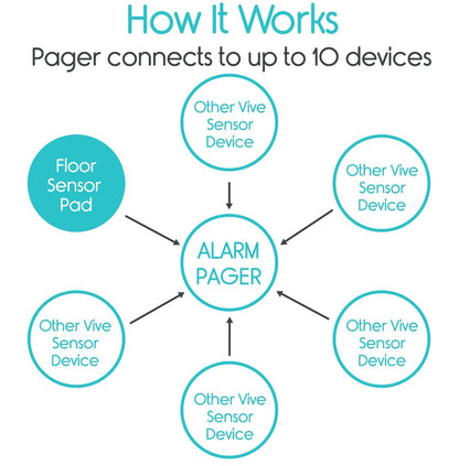 Wireless Floor Alarm and Pager